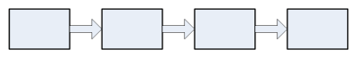 lecture slide to illustrate sequential mode