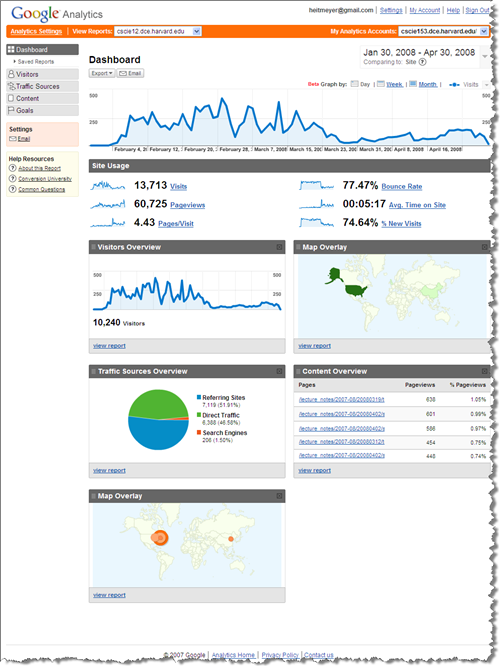 google analytics