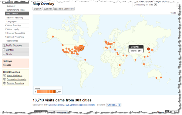 google analytics