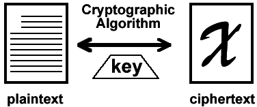 Symmetric Key Cryptography