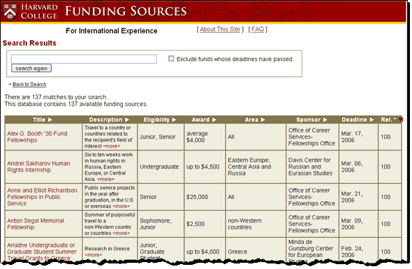 funding database