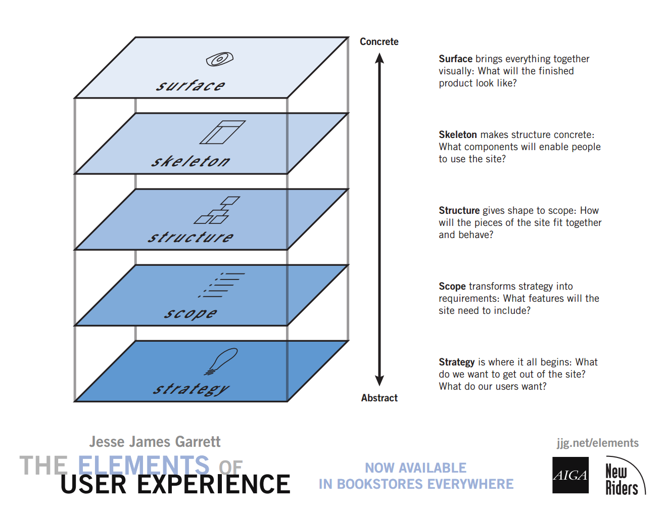 Don't Make Me Think, Revisited: A Common Sense Approach to Web Usability  (3rd Edition) (Voices That Matter)