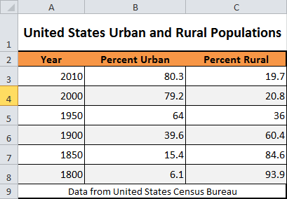 Table Data