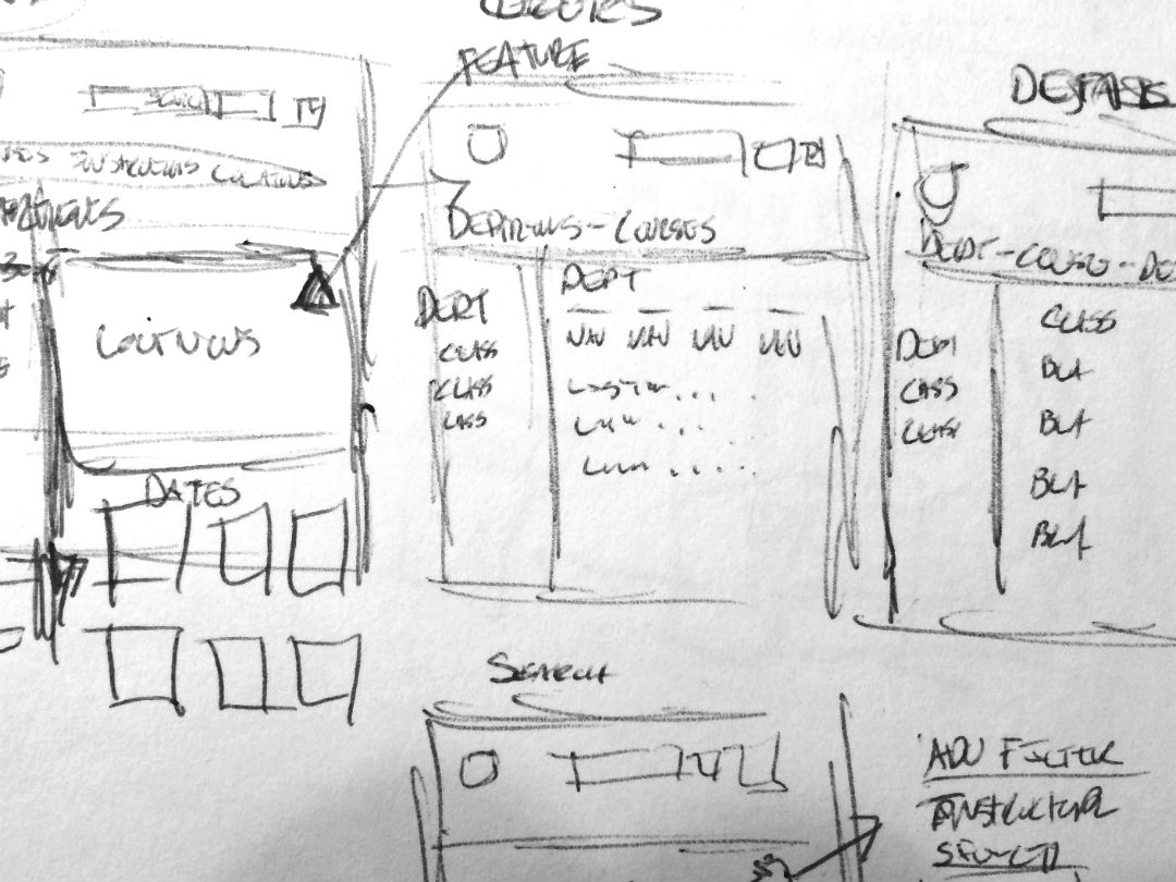 Wireframes — Mockups — Prototypes: All same? Product Owner/Manager's job? |  by Priyank Shah | Medium