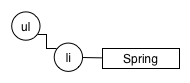 ul-li-spring.png
