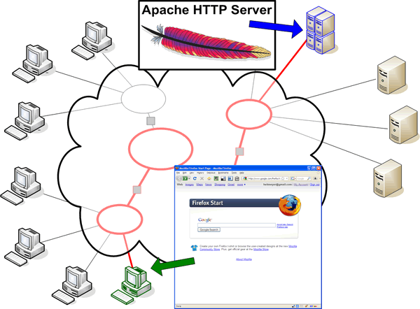 Internet Routing