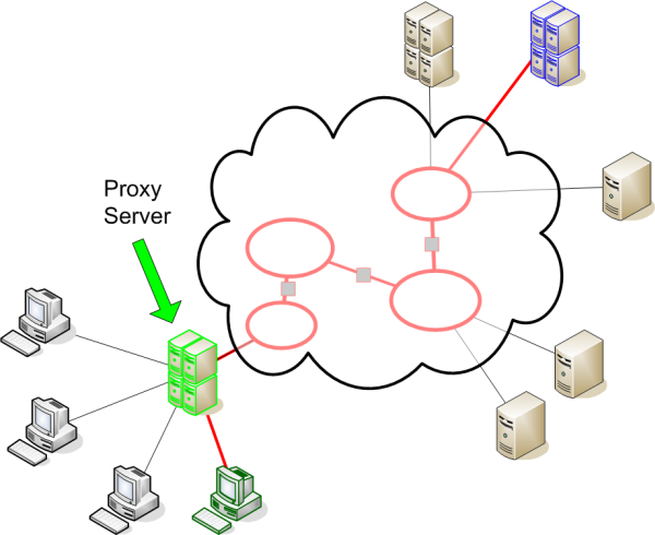 Proxy Server