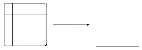 scaling