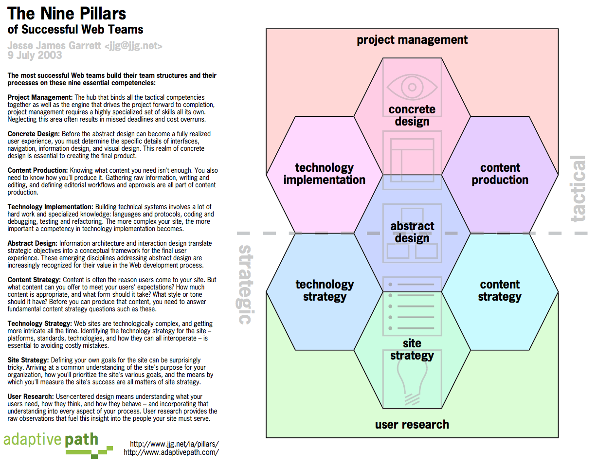 9 Pillars of Successful Web Teams