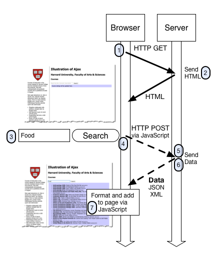 web_schematic_ajax.png