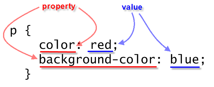 property assignment expected html