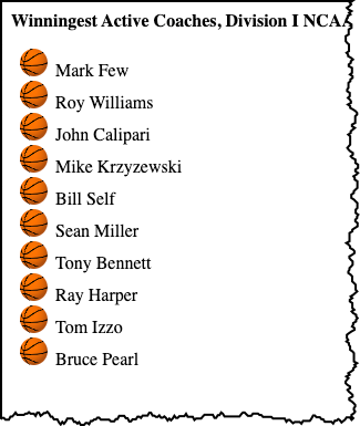 list