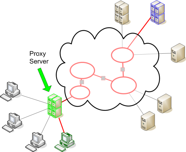 Proxy с ротацией. Прокси сервер. Proxy-Server (прокси-сервер). Прокси схема. Прокси-сервер межсетевого экрана схема.