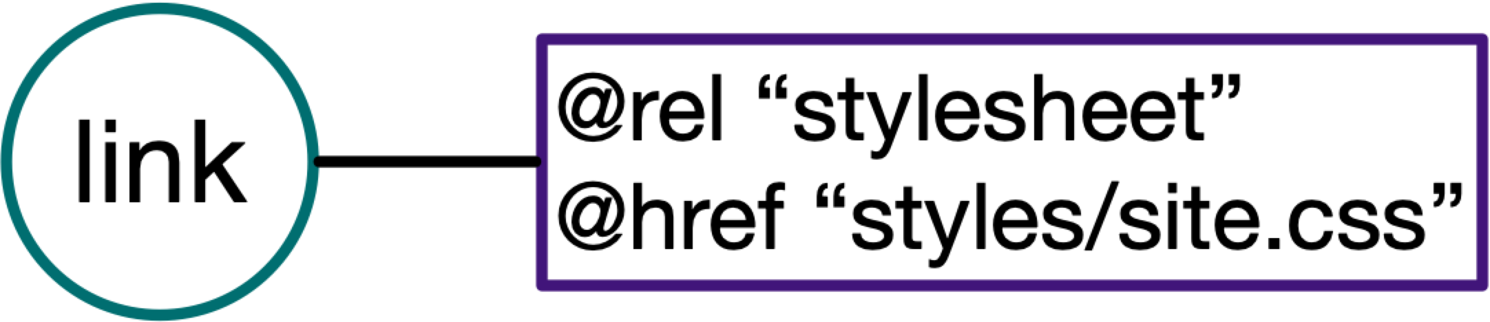 img node with two attributes