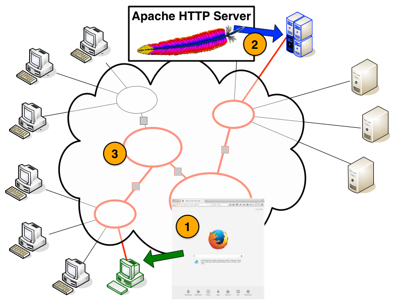 web parts