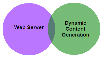 server-side