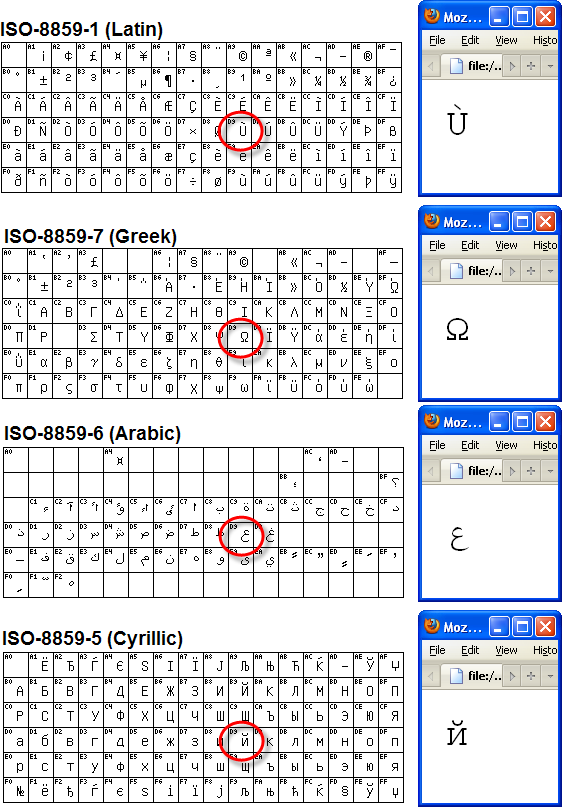 Special Character Encoding List