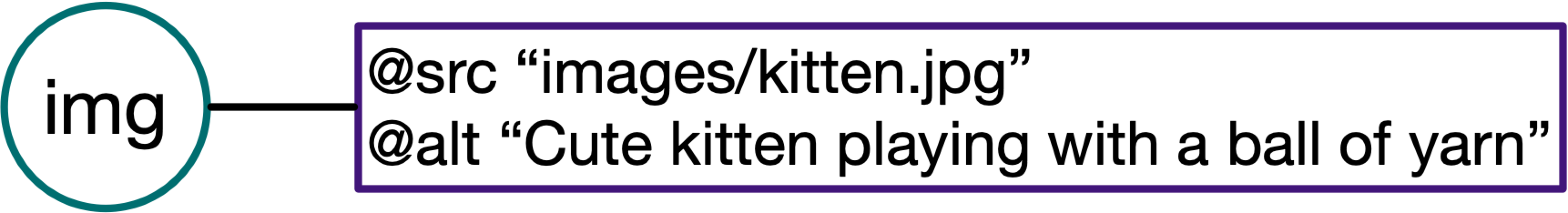 img node with two attributes