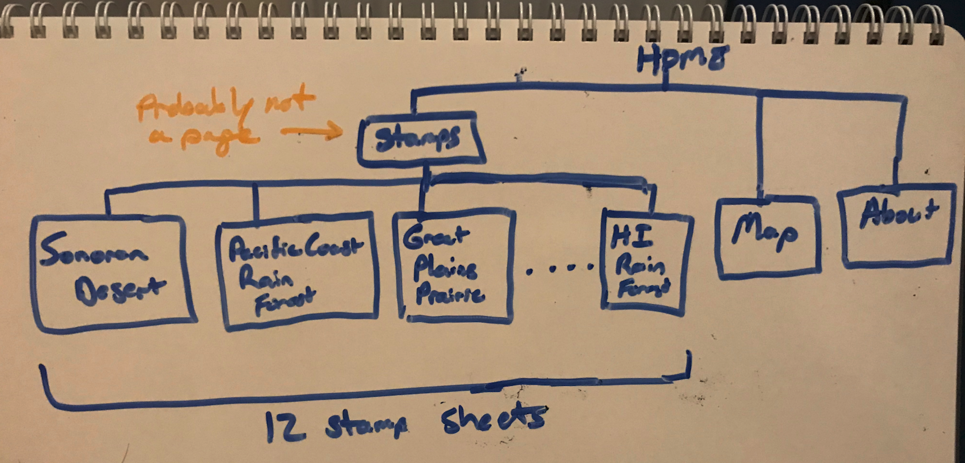 final project structure