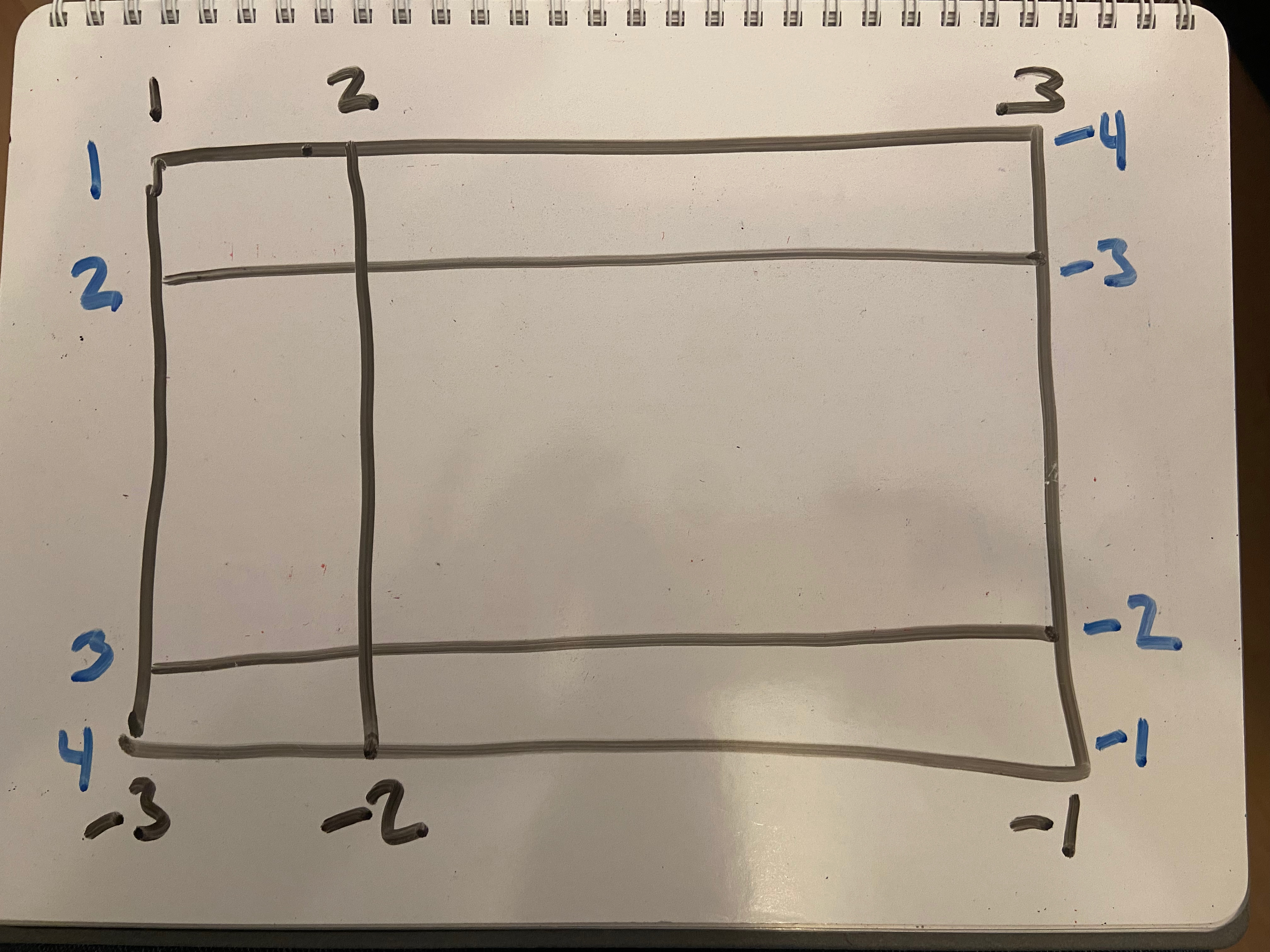 grid